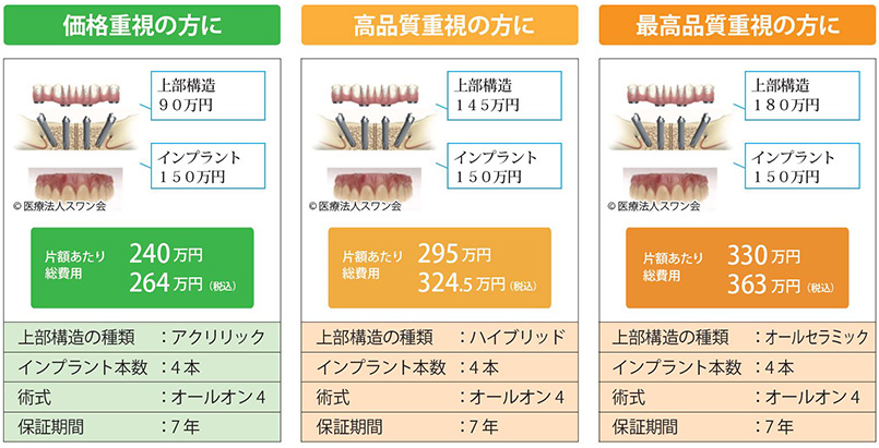 オールオン4費用