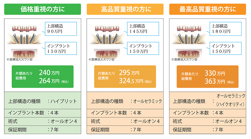 オールオン4価格表