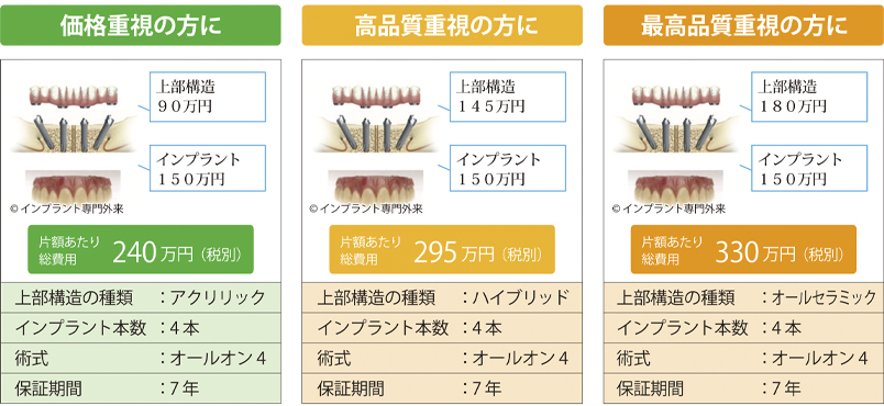 オールオン4費用