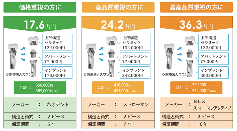 2ピース価格表