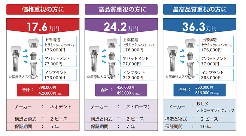 ２ピース価格表